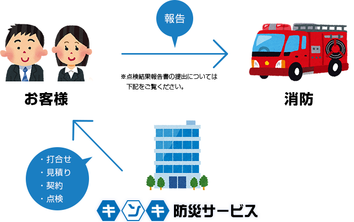 事務手続きの流れ